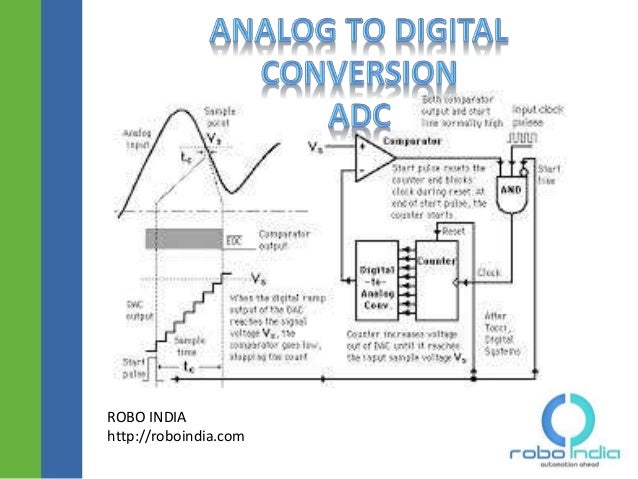 adc analog to digital conversion on avr microcontroller atmega16